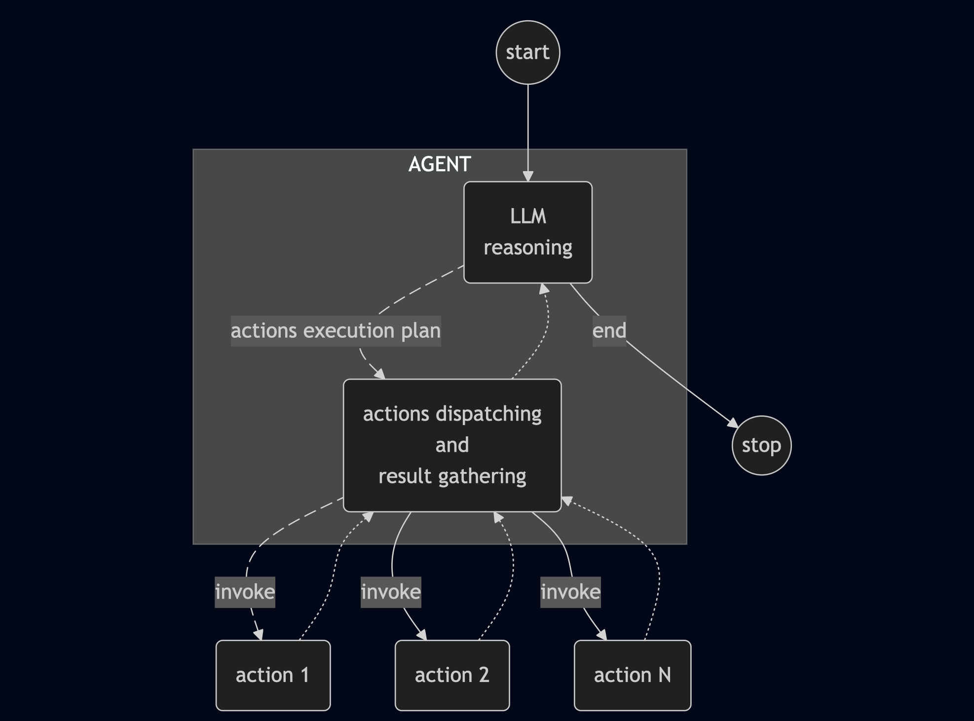 diagram1