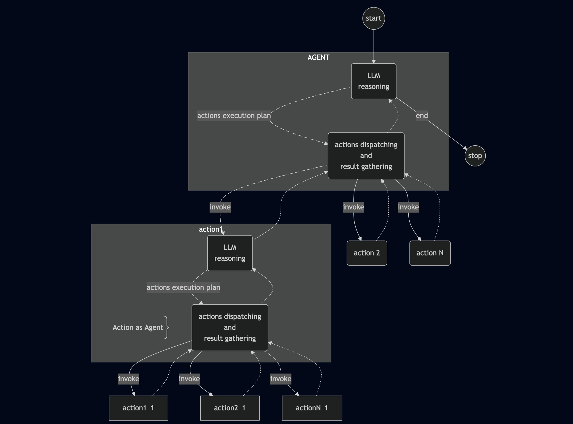 diagram2