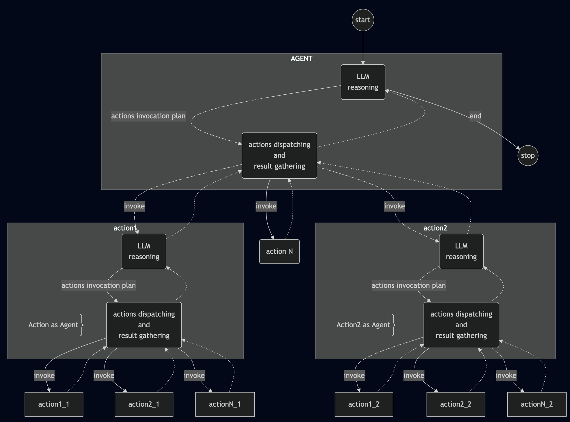 diagram3
