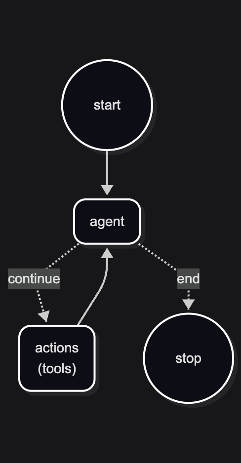 diagram1